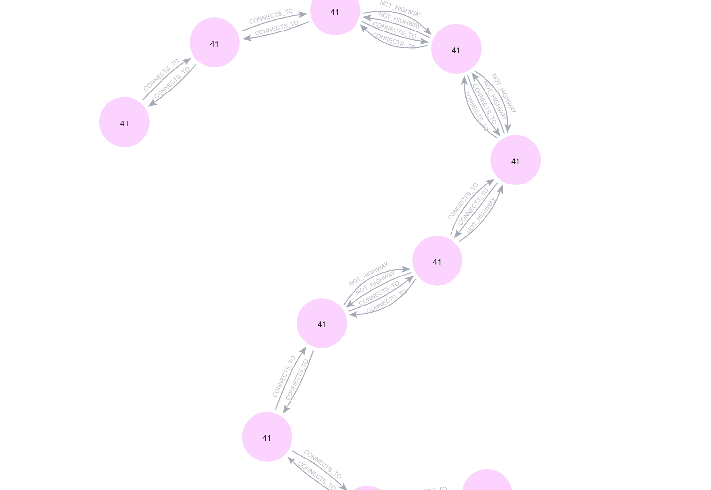 Visualisierung des Routing Algorithmus